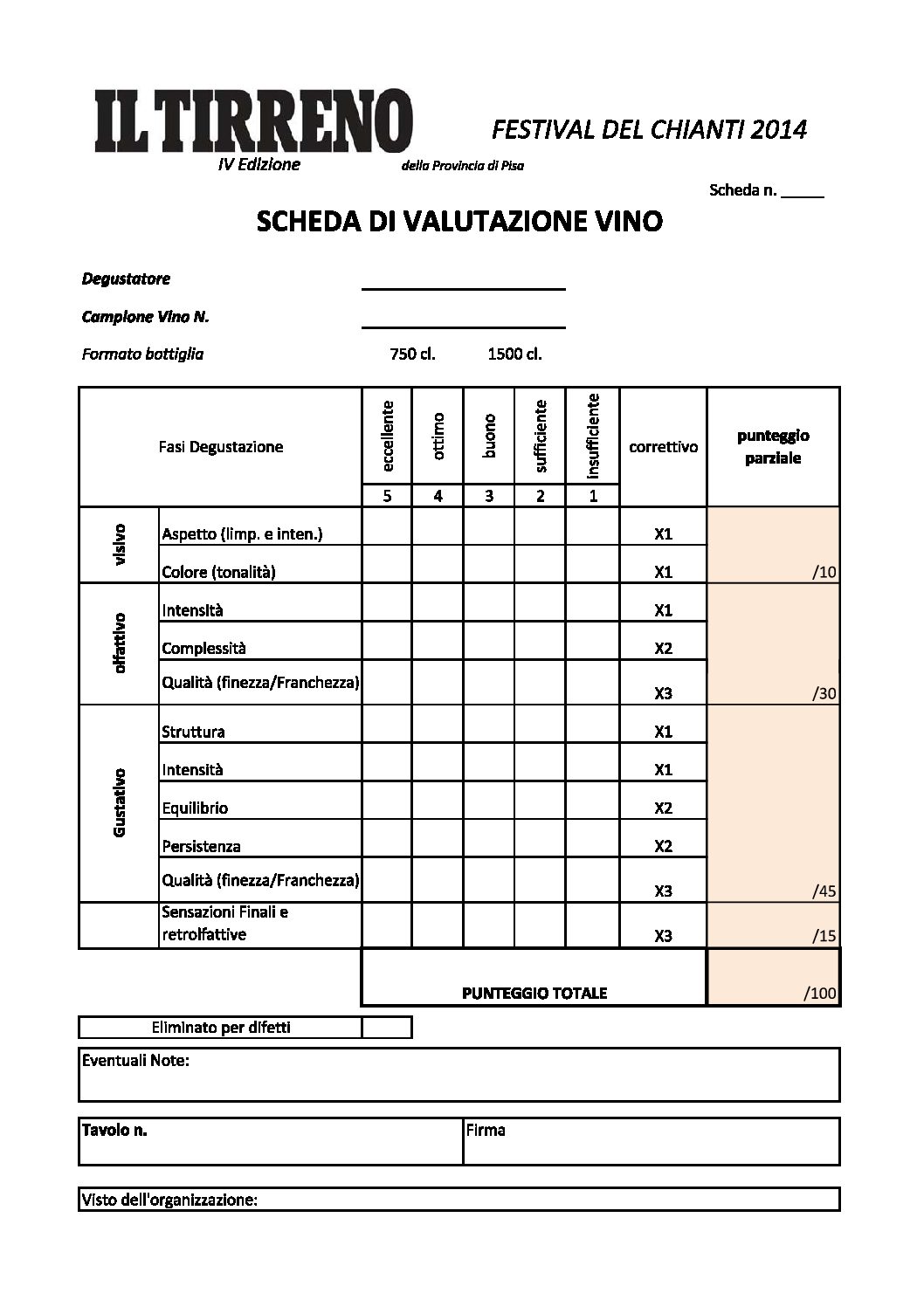 Scheda di Valutazione Festival del Chianti 2014